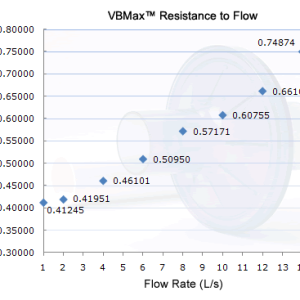 Disp. Bact. Filter, 35 mm 10/pk