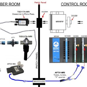 Non-rebreathing T-valve for MRI