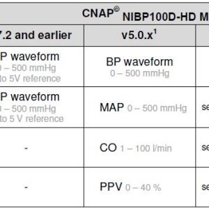 Noninvasive Blood Pressure Amp with Hemodynamics
