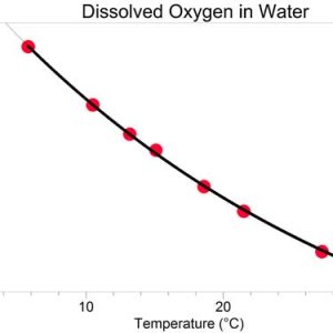 Dissolved O2 Probe Transducer - MP3X/46/45