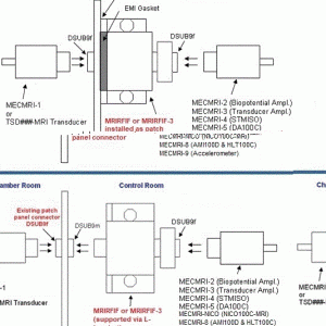 MRI Filtered Cable Sets