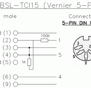 Interface 5-pin DIN Vernier