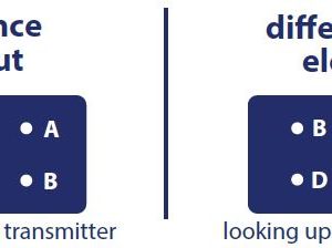 EPOCH Differential Sensors