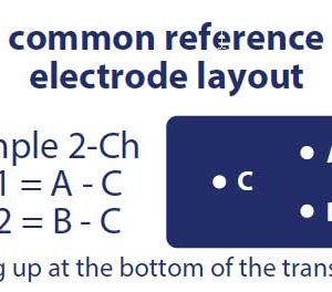 EPOCH Wireless Reusable EEG Sensor