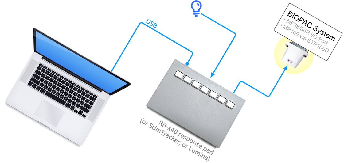 Event Marking M-Pods