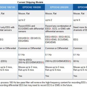 EPOCH Wireless Telemetry Receiver for Animals