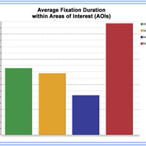 Eye Tracking StimTrac License