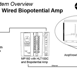 MP160 System with AcqKnowledge