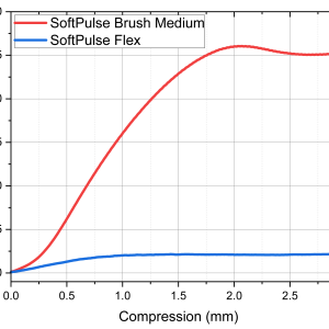 Soft Dry Electrode | Brush Legs