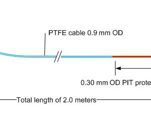 Micro Pressure Sensors for MRI