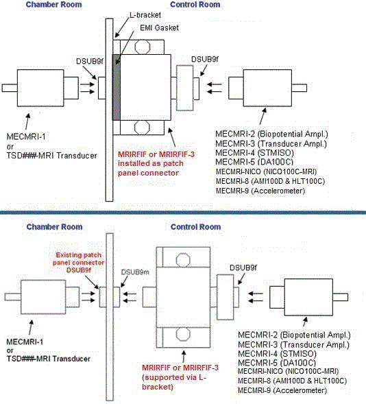 MRI data recording setup guide